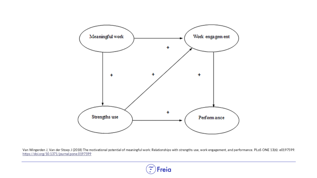 Blog Performance Management